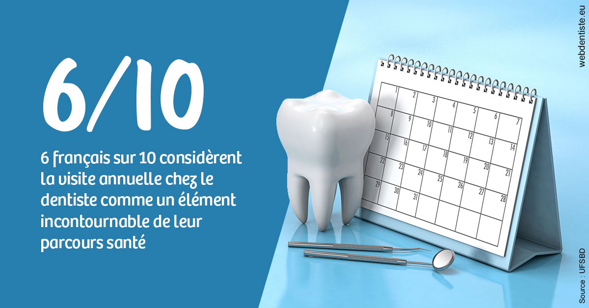 https://selarl-cabinet-docteur-bertrand.chirurgiens-dentistes.fr/Visite annuelle 1