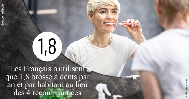 https://selarl-cabinet-docteur-bertrand.chirurgiens-dentistes.fr/Français brosses 2