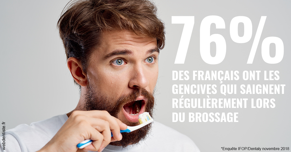 https://selarl-cabinet-docteur-bertrand.chirurgiens-dentistes.fr/76% des Français 2
